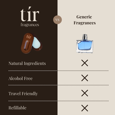 The Introductory Set